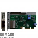 Server accessory LENOVO ThinkSystem 1Gb 2-port RJ45 LOM